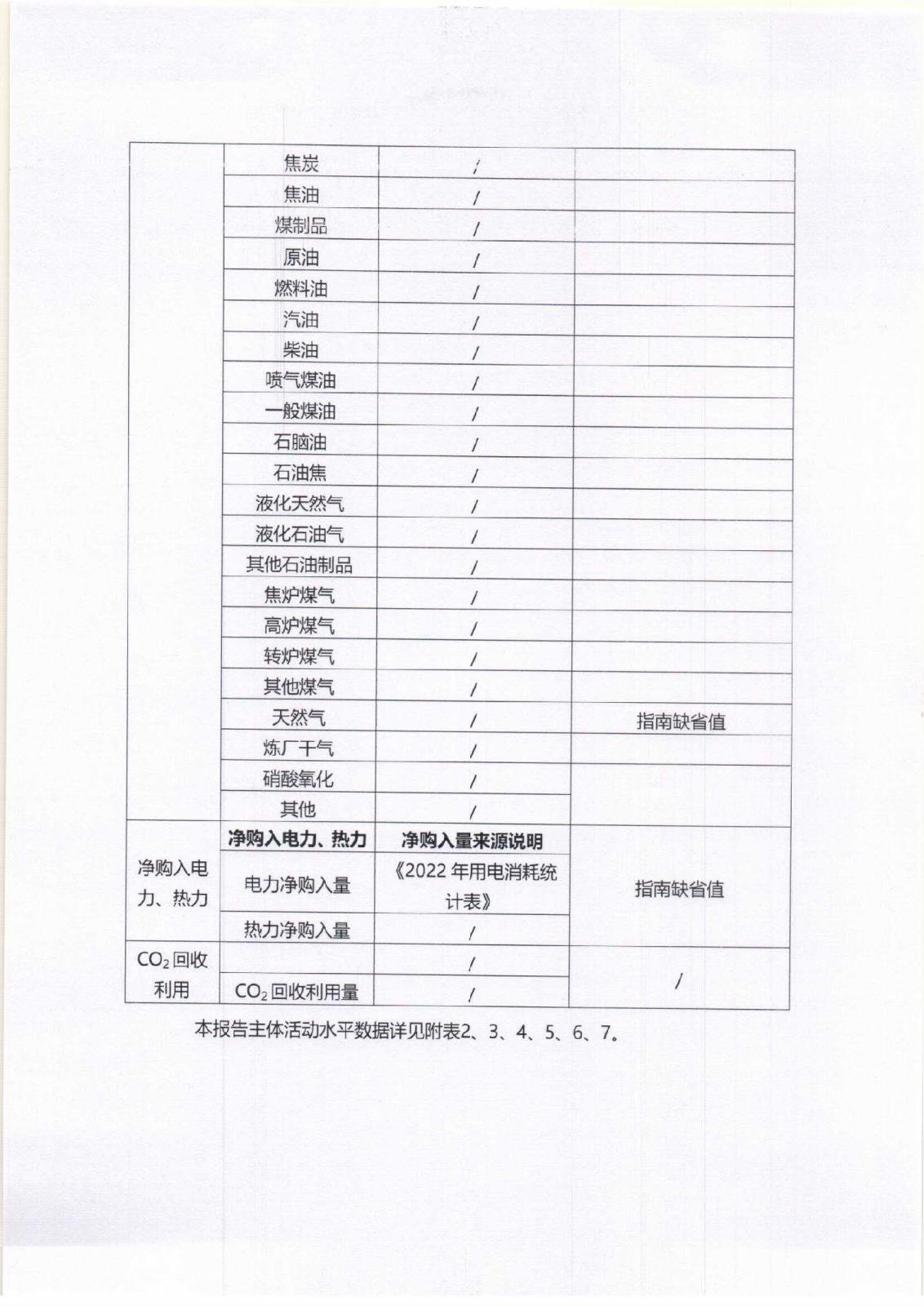 附件3-16-1 社会责任报告公示_页面_05.jpg